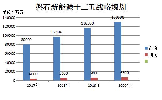 磐石十三五戰略規劃.jpg