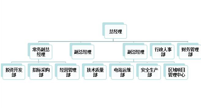 組織架構圖.jpg